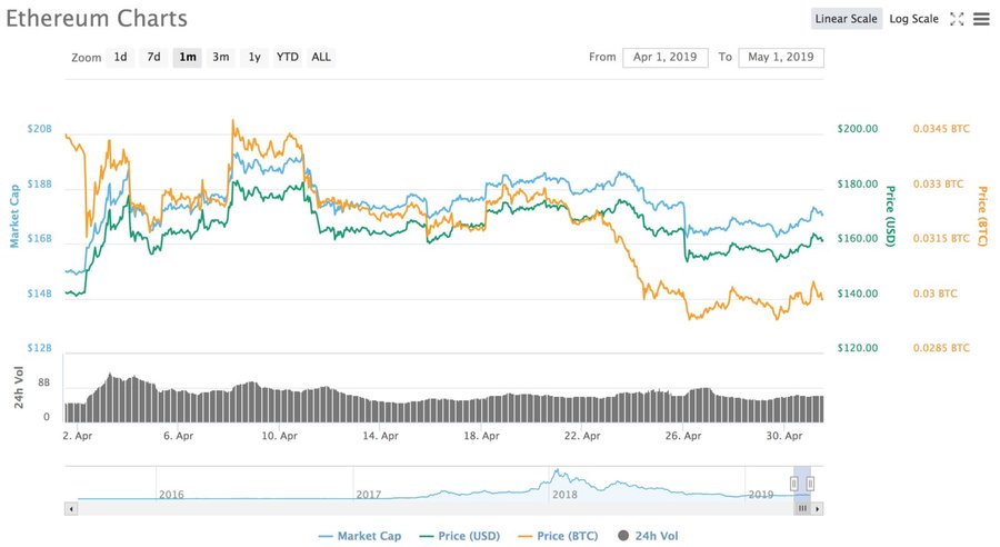 Prezzo Bitcoin: aggiornamenti sul trend di BTC - The Cryptonomist